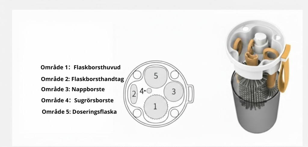 Komplett Flaskrengöring